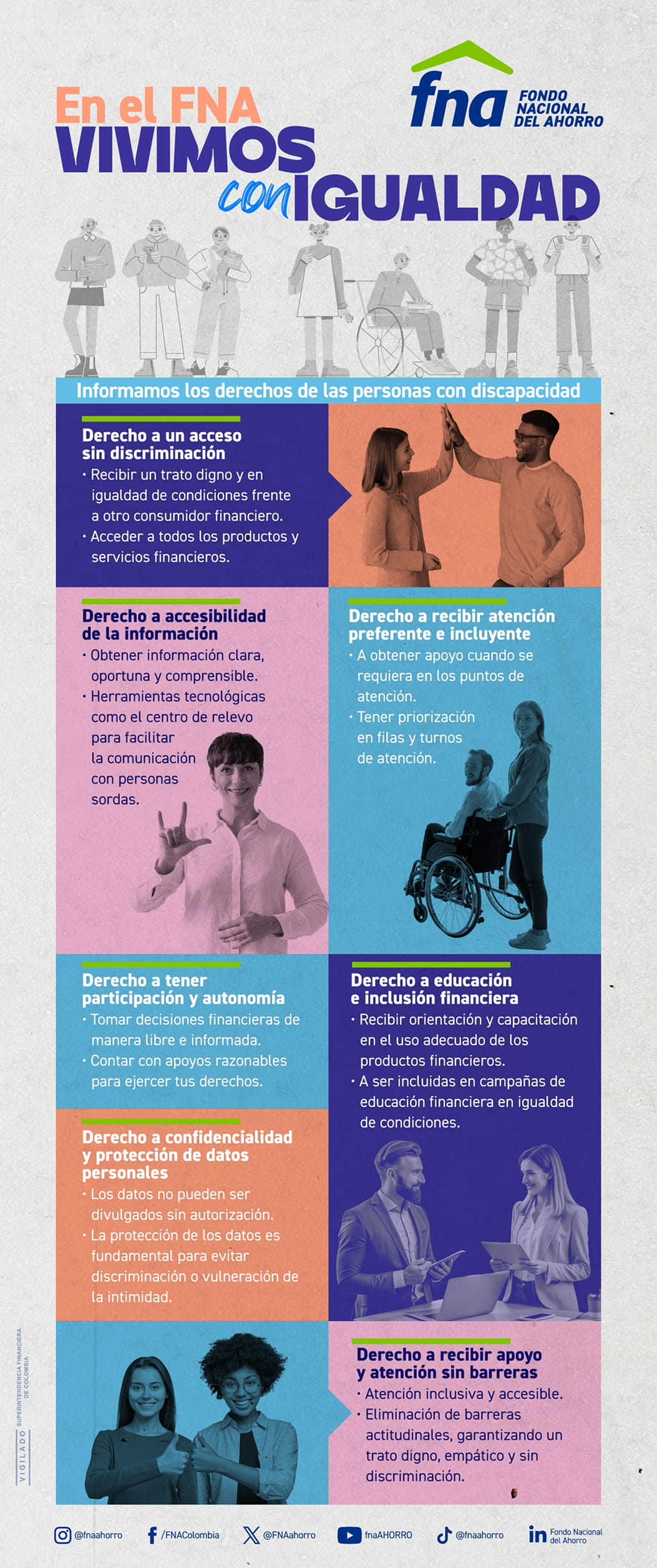 Infografía sobre los derechos de las personas con discapacidad - En el FNA vivimos con igualdad